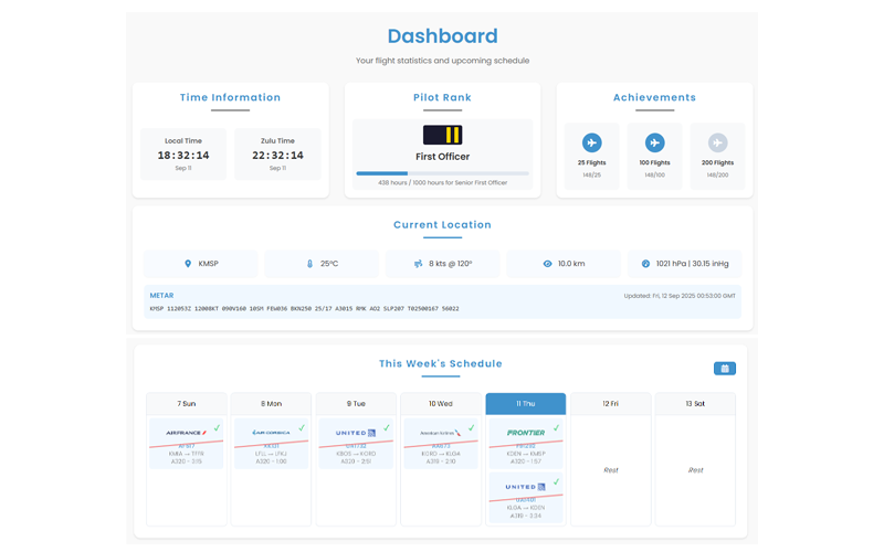 Dashboard Interface